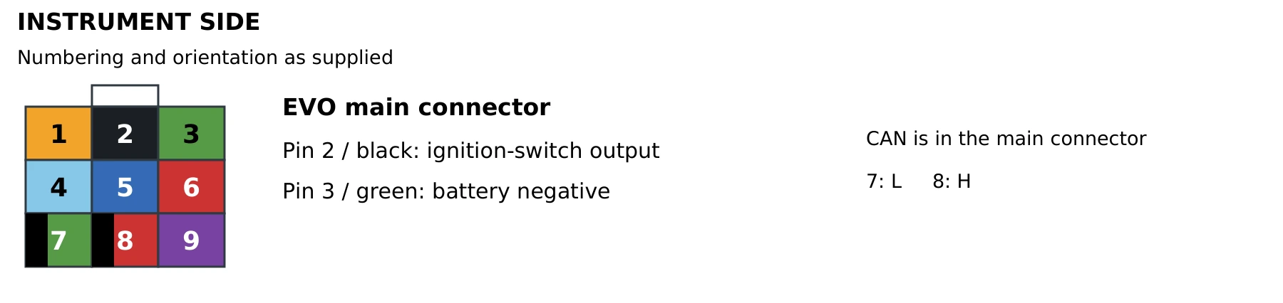 EVO instrument-side connector. Pin 2 black is the ignition input; pin 3 green is battery negative.