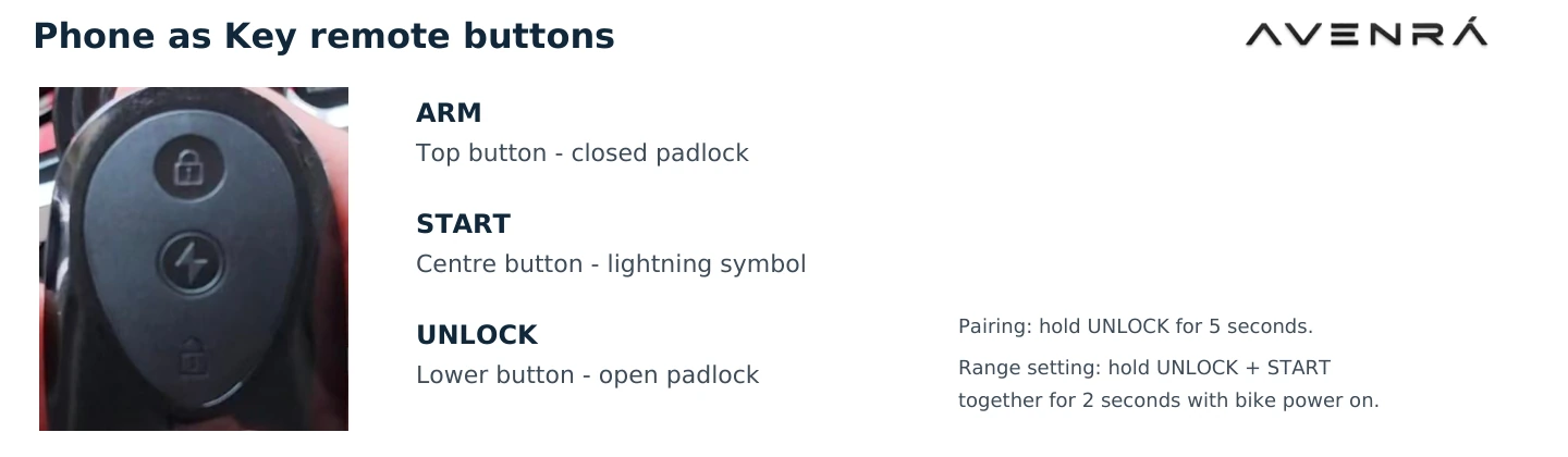 Phone as Key remote buttons: ARM, START and UNLOCK.